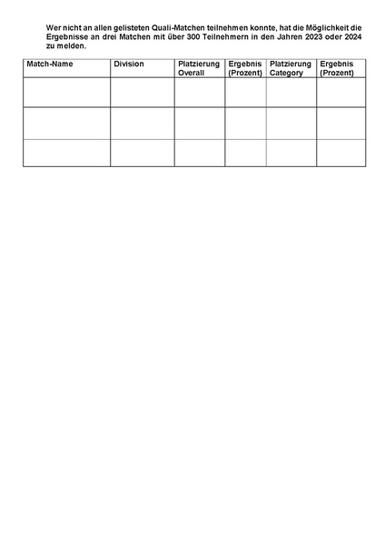 Datei:Antrag auf einen Startplatz WM Handgun 2025.pdf